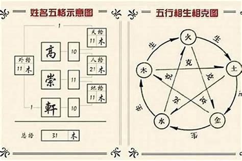 姓名五行屬性|姓名測算